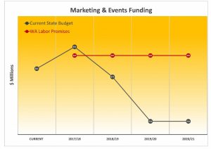 Election Commitments Graph 2